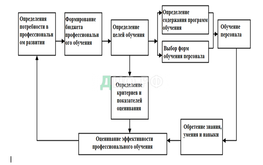 Курсовая работа: Программа 